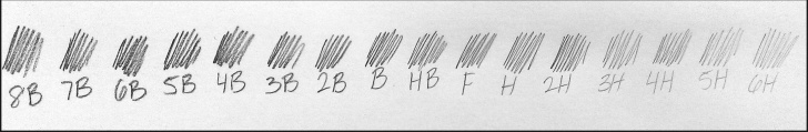 Learn Pencil Lead Types Courses What Is The Difference Between H And B Pencils? | Art Inspiration Photos