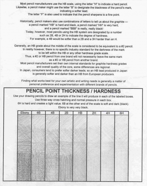 Learning Drawing Pencil Hardness Easy Pencil Drawing Pencil Hardness Scale Hardness U Gradient Value Scale Picture