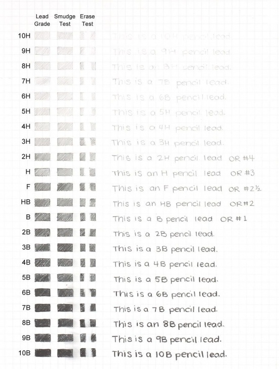 Pencil Lead Types